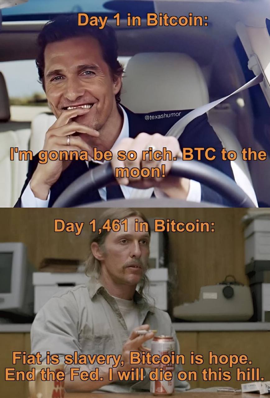 bitcoin study