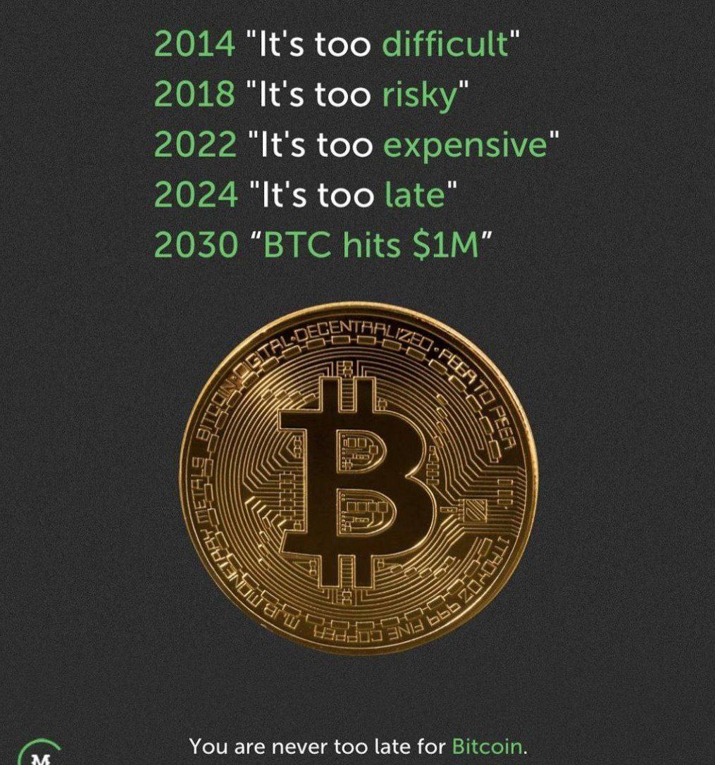 bitcoin 2030
